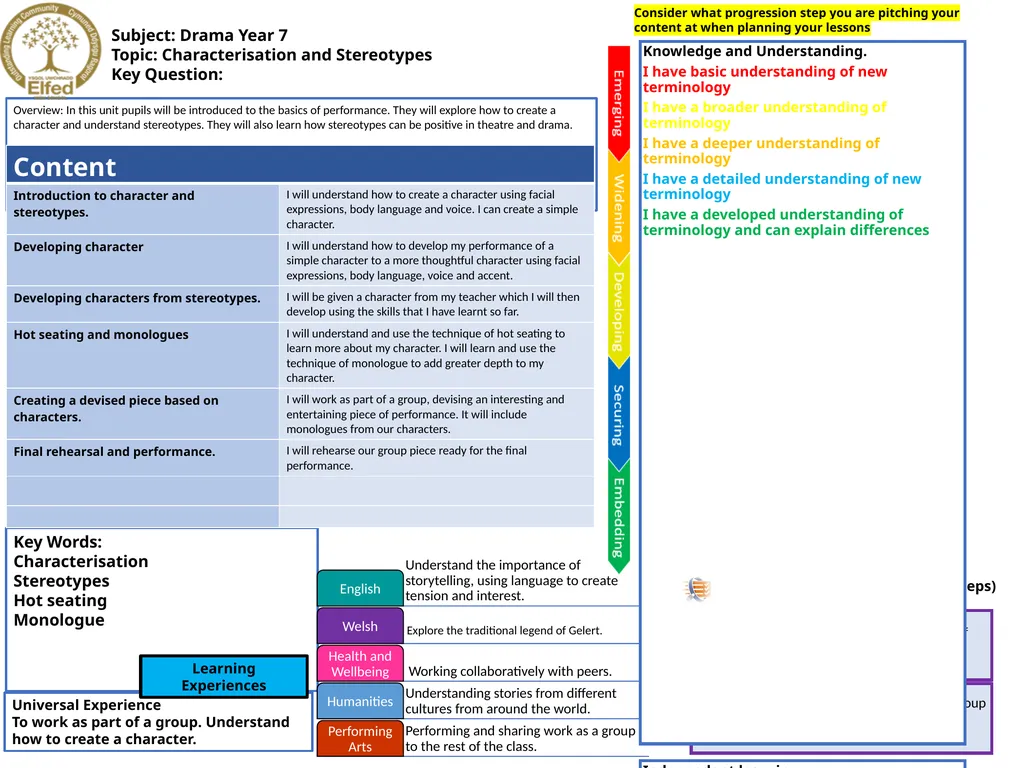 Lower School Plan Subject: CWRE Progression - slide 6 of 6