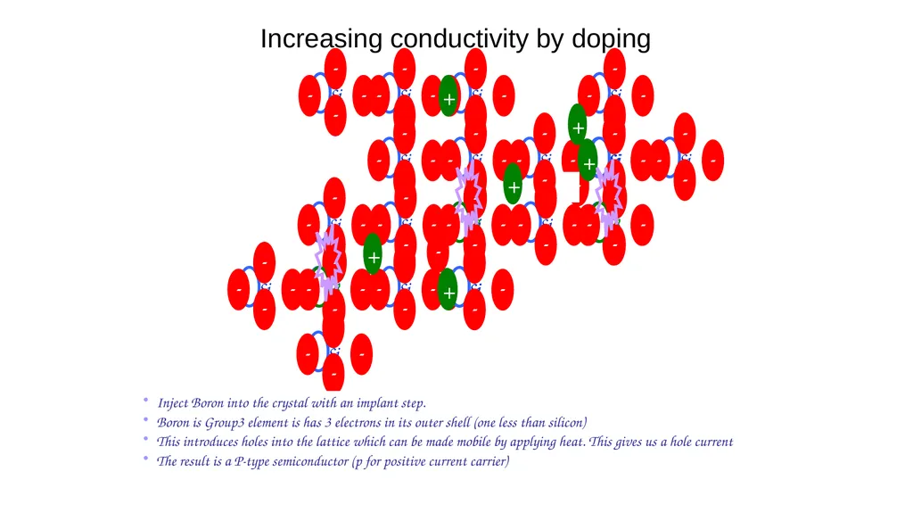 Intrinsic Material At a given temperature there is - slide 10 of 10