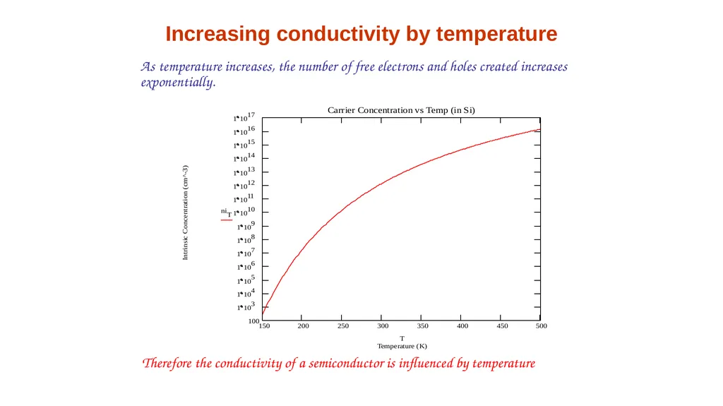 Intrinsic Material At a given temperature there is - slide 2 of 10