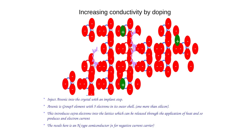 Intrinsic Material At a given temperature there is - slide 9 of 10