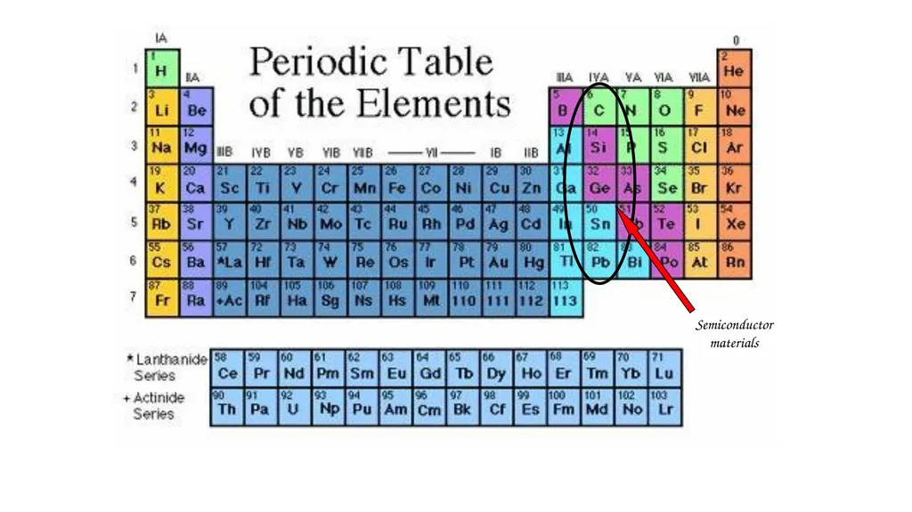 Intrinsic Material At a given temperature there is - slide 4 of 10
