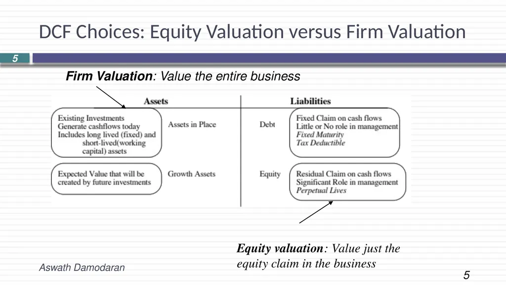 Session 2: INTRINSIC VALUATION Laying the - slide 5 of 9