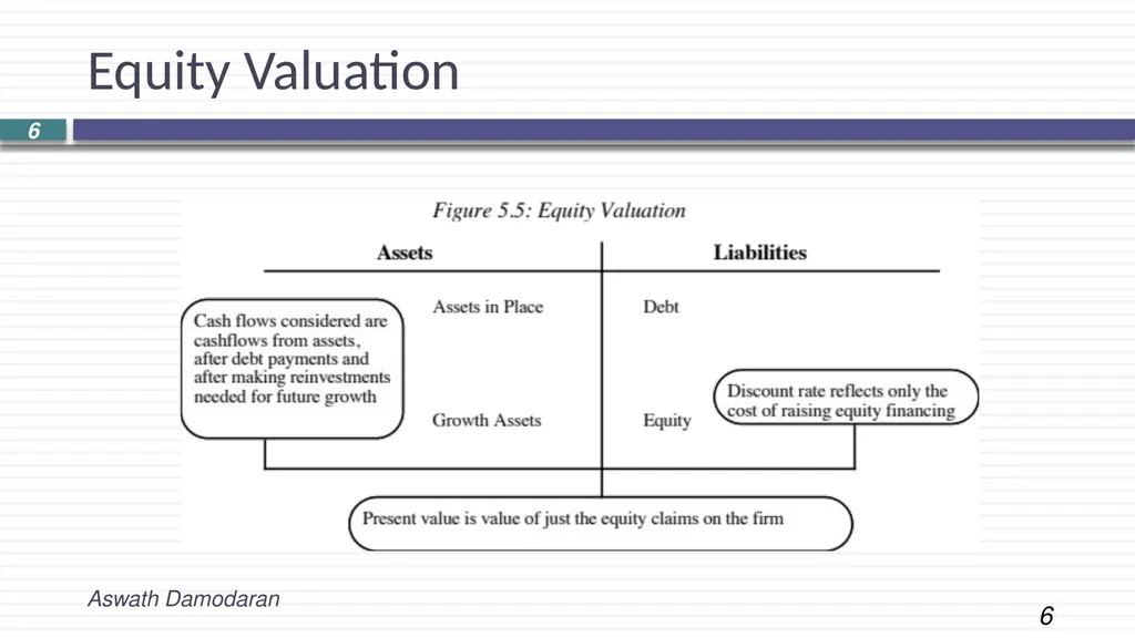 Session 2: INTRINSIC VALUATION Laying the - slide 6 of 9