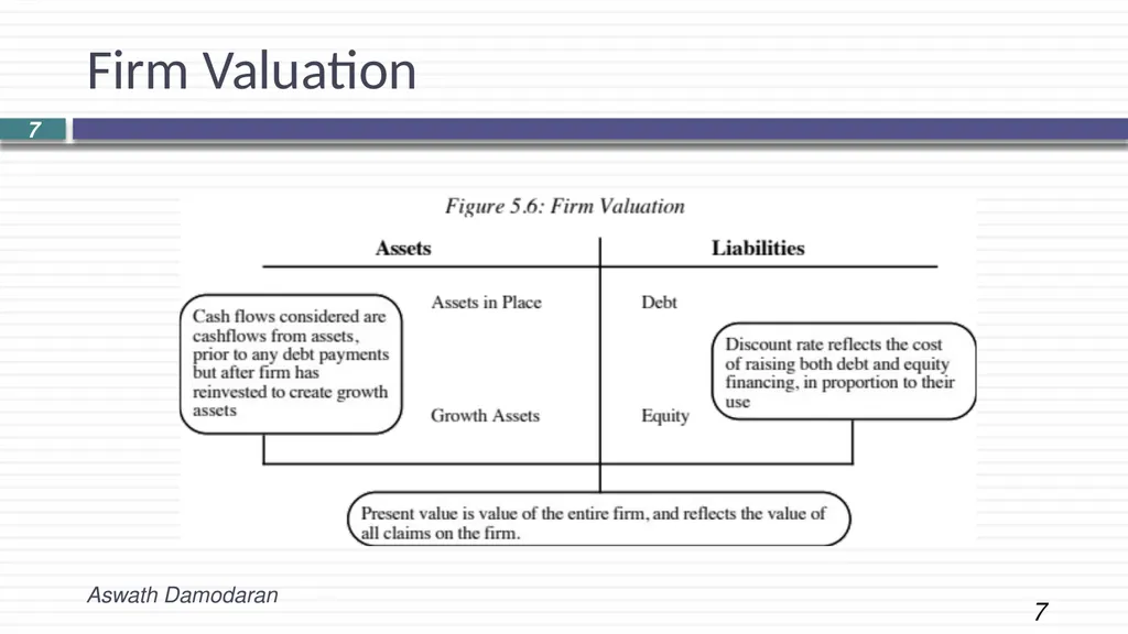 Session 2: INTRINSIC VALUATION Laying the - slide 7 of 9