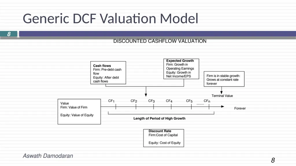 Session 2: INTRINSIC VALUATION Laying the - slide 8 of 9