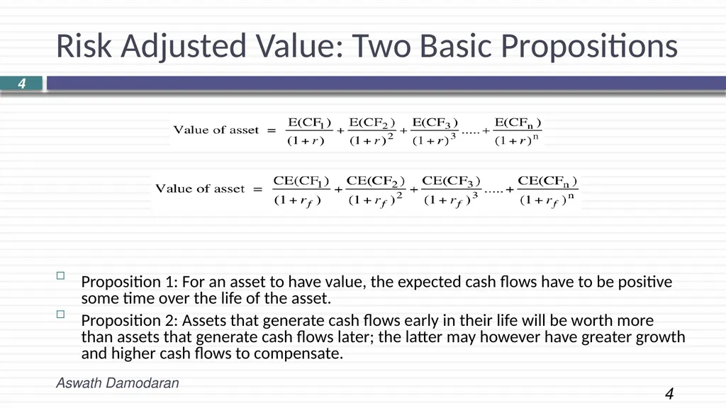 Session 2: INTRINSIC VALUATION Laying the - slide 4 of 9