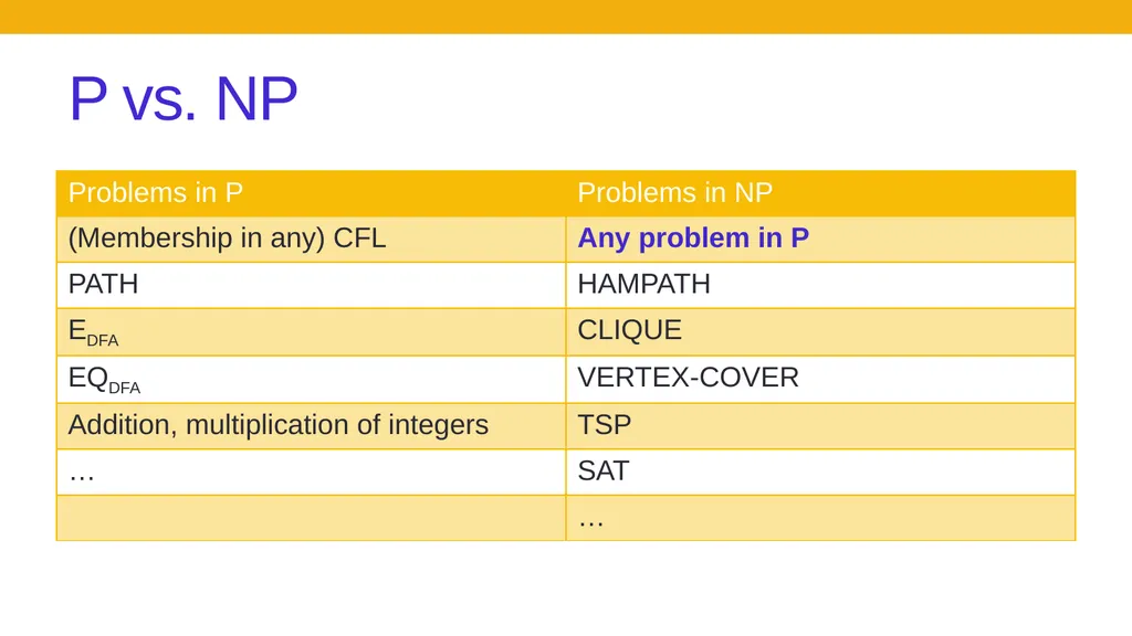 CSE 105 theory of computation Spring 2019 - slide 21 of 24