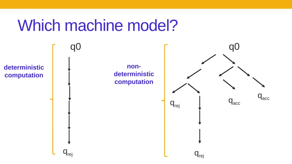 CSE 105 theory of computation Spring 2019 - slide 16 of 24
