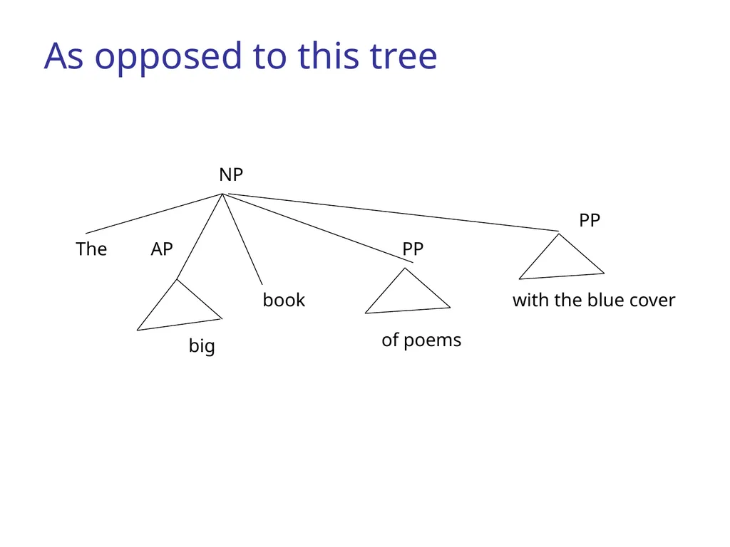 CS344: Introduction to Artificial Intelligence - slide 20 of 44
