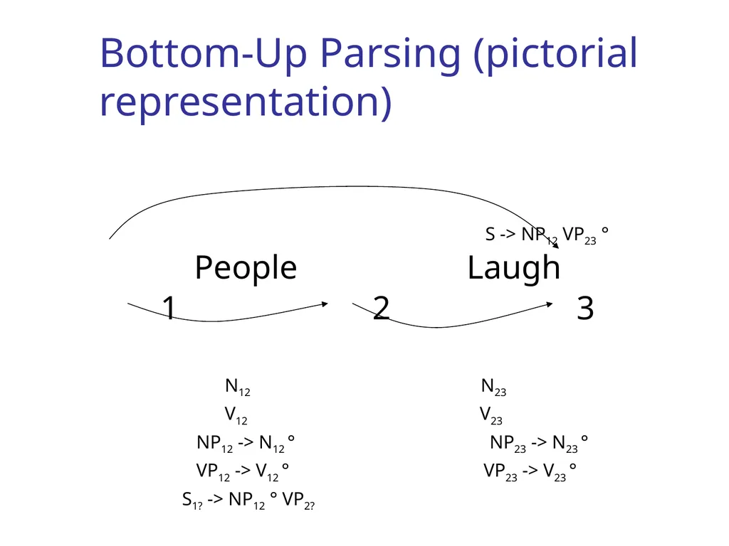 CS344: Introduction to Artificial Intelligence - slide 33 of 44