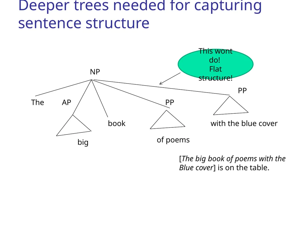CS344: Introduction to Artificial Intelligence - slide 11 of 44