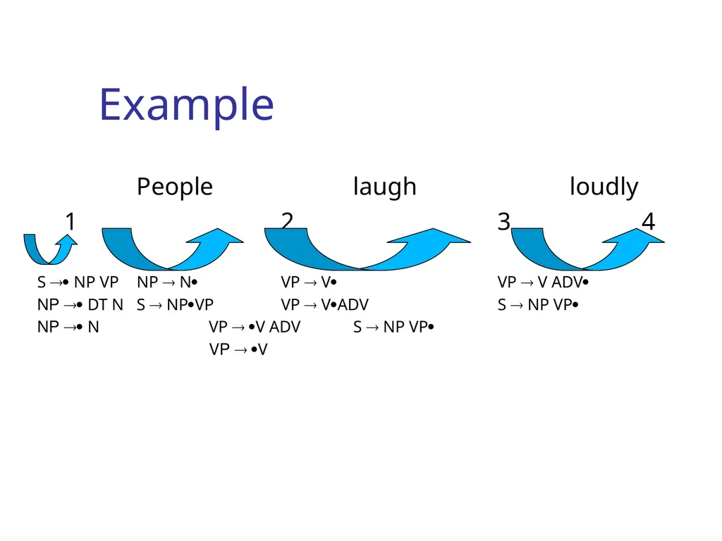 CS344: Introduction to Artificial Intelligence - slide 39 of 44