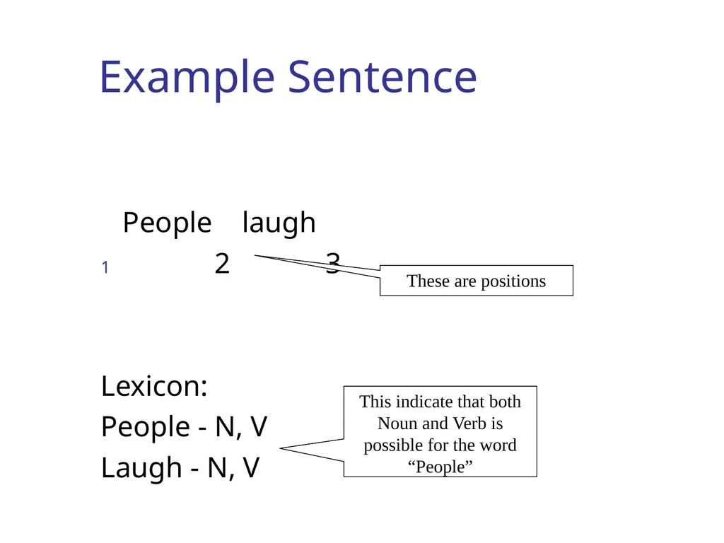 CS344: Introduction to Artificial Intelligence - slide 29 of 44