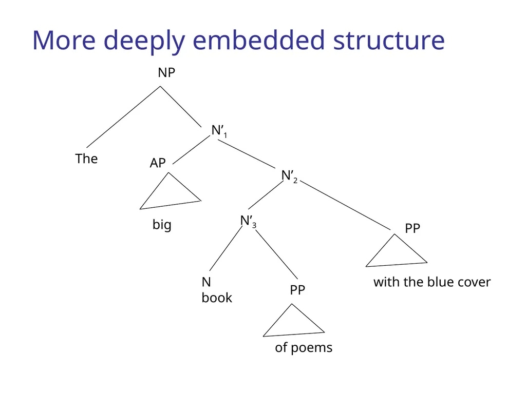 CS344: Introduction to Artificial Intelligence - slide 16 of 44