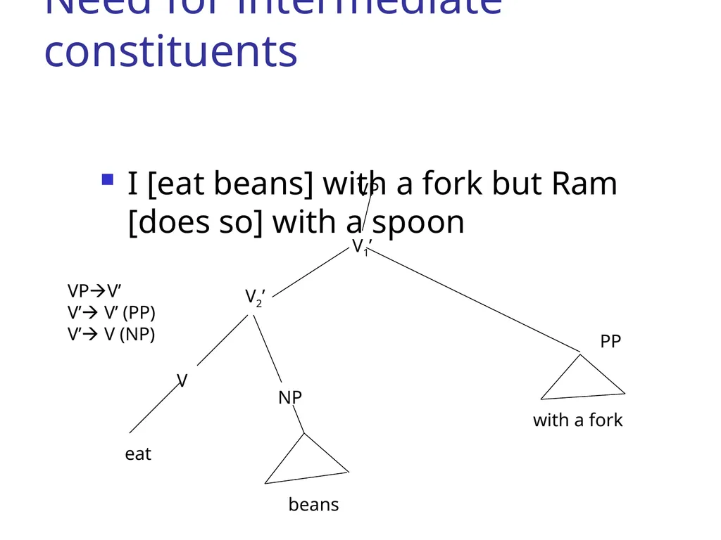 CS344: Introduction to Artificial Intelligence - slide 24 of 44