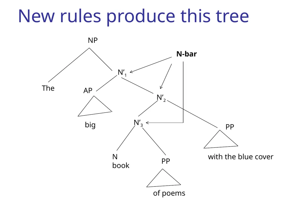 CS344: Introduction to Artificial Intelligence - slide 19 of 44