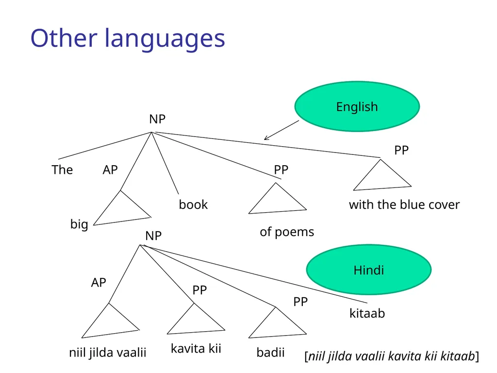 CS344: Introduction to Artificial Intelligence - slide 12 of 44
