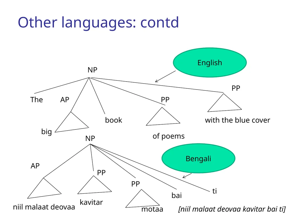CS344: Introduction to Artificial Intelligence - slide 13 of 44
