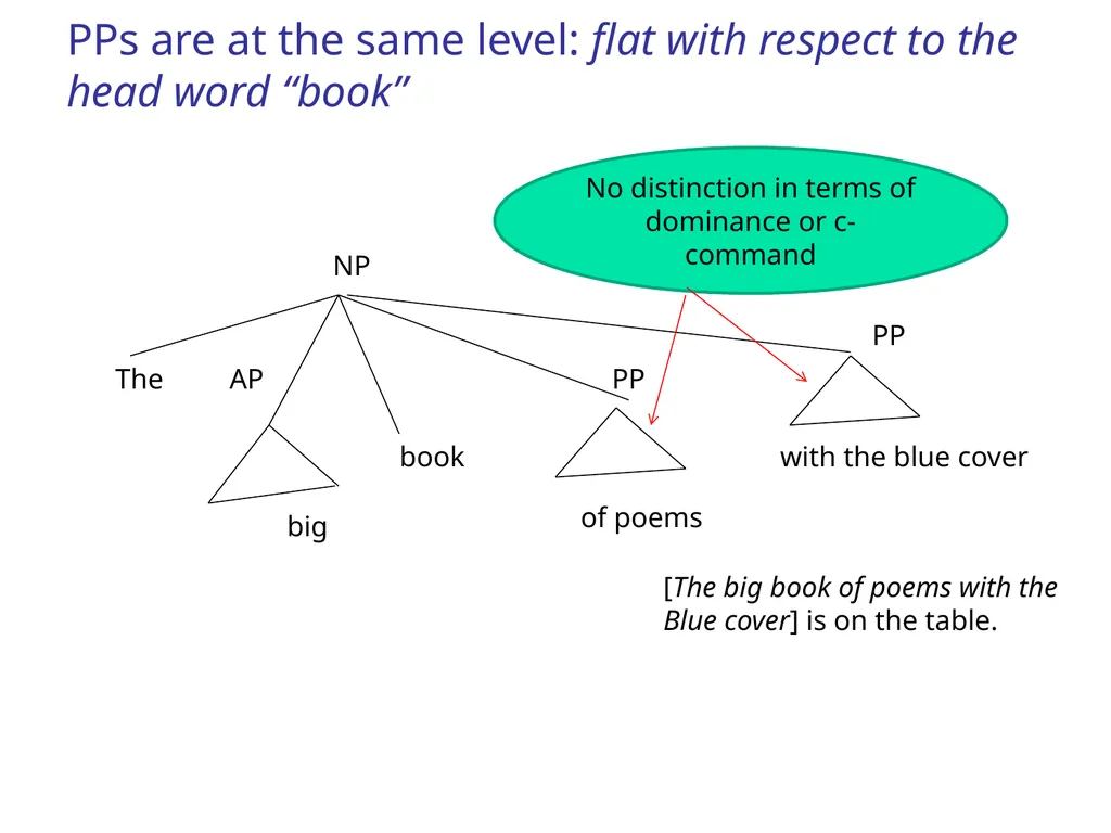 CS344: Introduction to Artificial Intelligence - slide 14 of 44