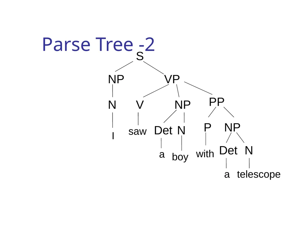 CS344: Introduction to Artificial Intelligence - slide 44 of 44