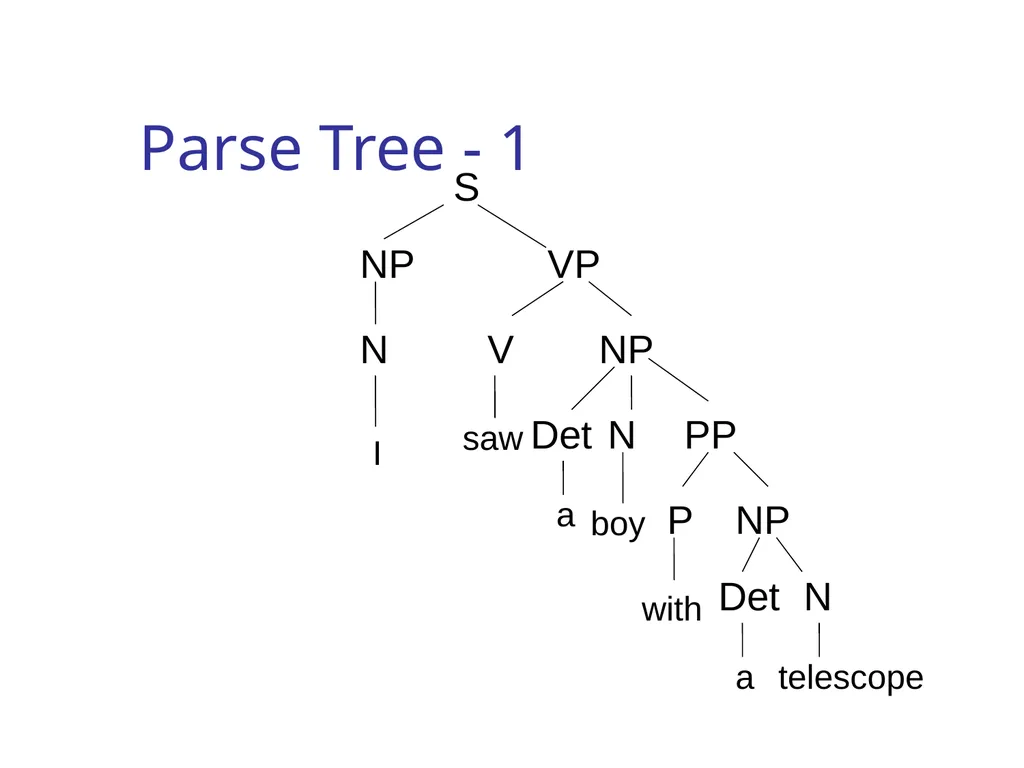 CS344: Introduction to Artificial Intelligence - slide 43 of 44