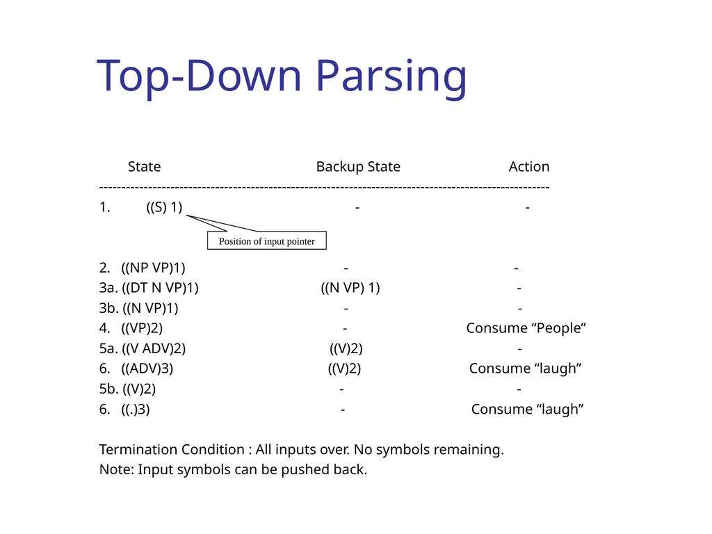CS344: Introduction to Artificial Intelligence - slide 30 of 44