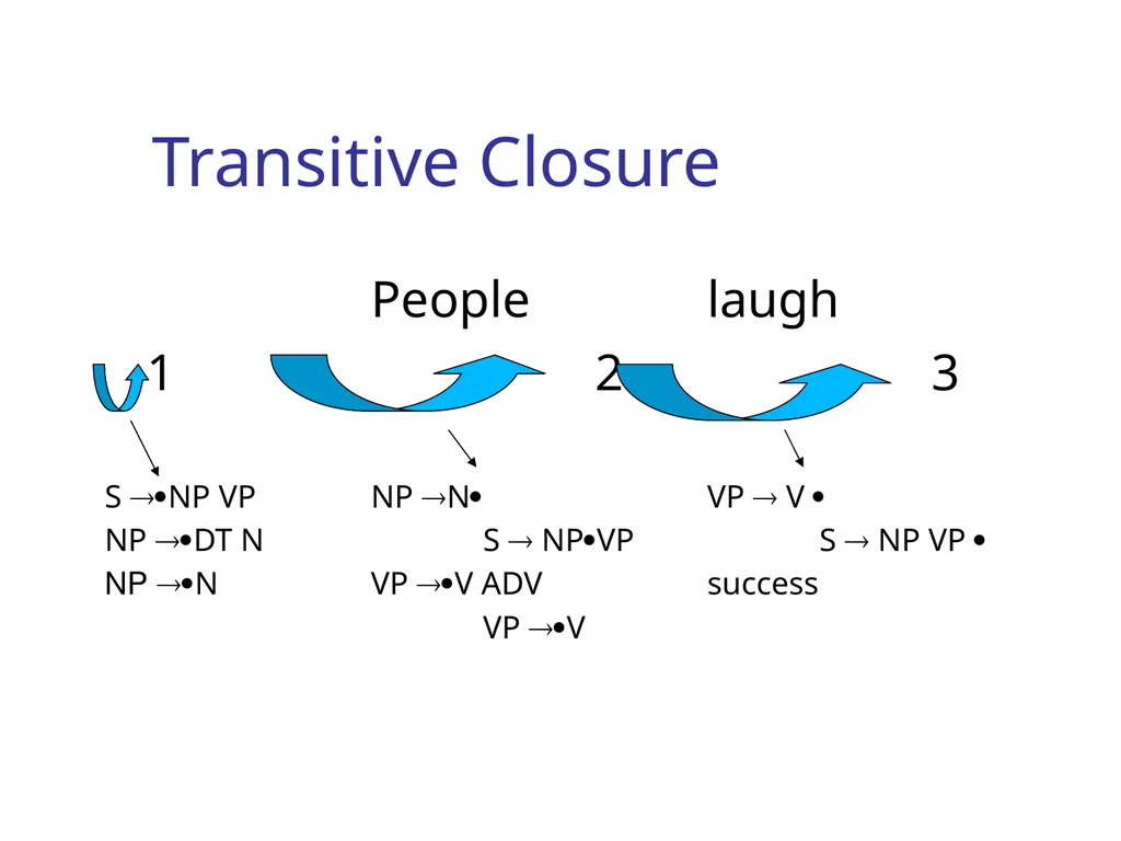CS344: Introduction to Artificial Intelligence - slide 37 of 44