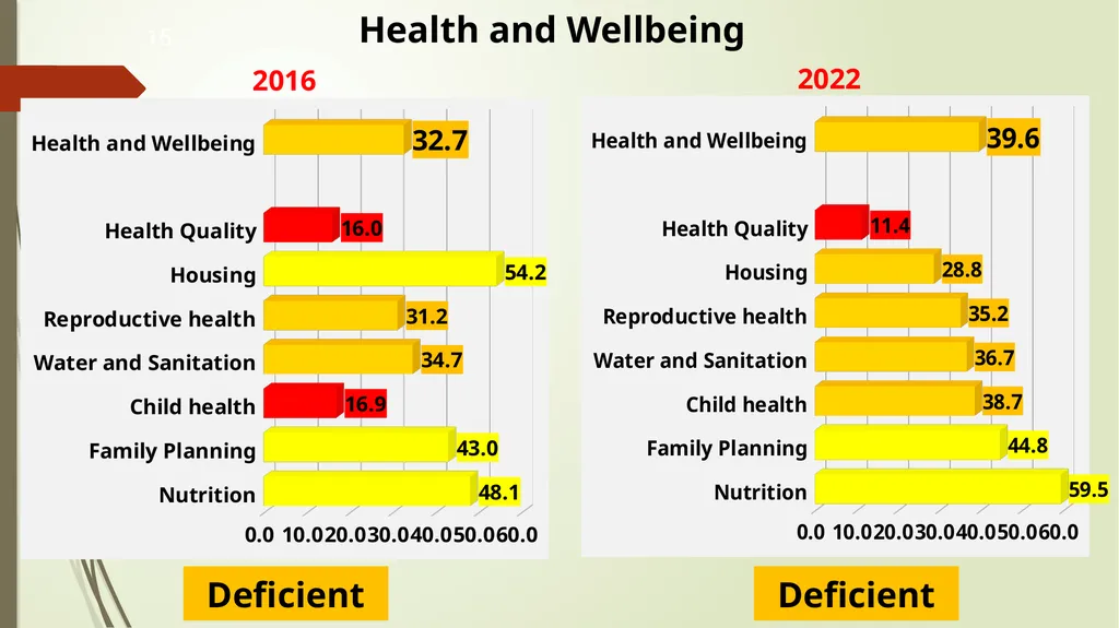 Harnessing Demographic Dividend in Nigeria: - slide 16 of 24