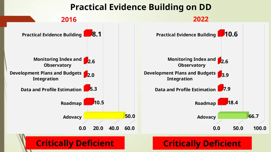 Harnessing Demographic Dividend in Nigeria: - slide 20 of 24
