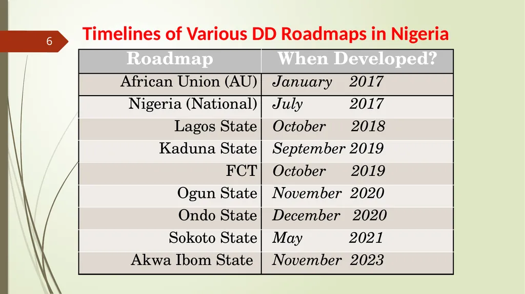 Harnessing Demographic Dividend in Nigeria: - slide 6 of 24