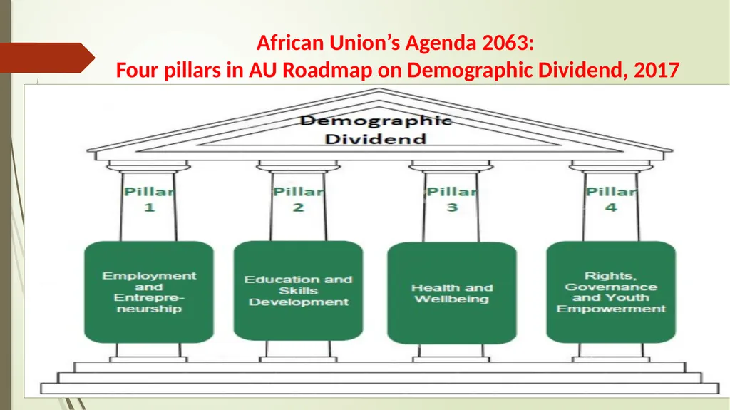 Harnessing Demographic Dividend in Nigeria: - slide 7 of 24