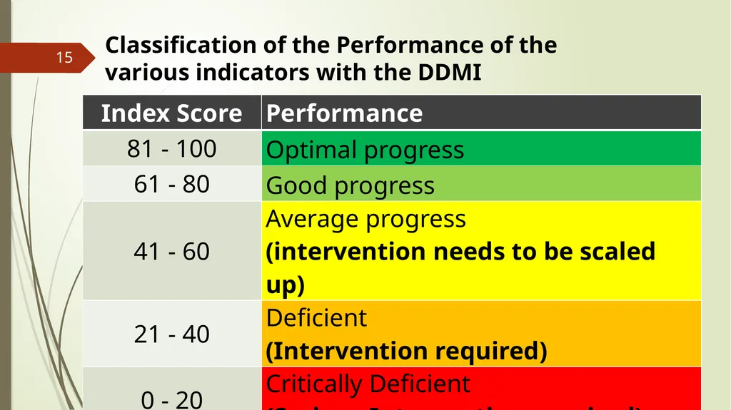 Harnessing Demographic Dividend in Nigeria: - slide 15 of 24