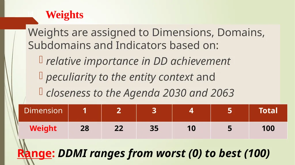 Harnessing Demographic Dividend in Nigeria: - slide 14 of 24