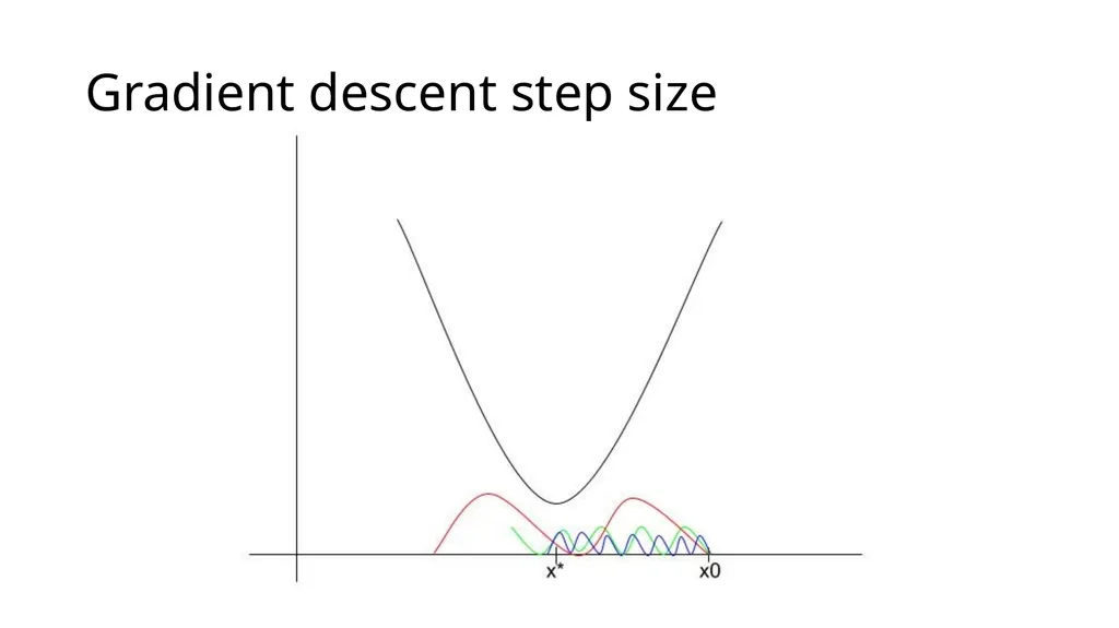 Linear modeling Usman Roshan Department of Data - slide 19 of 44