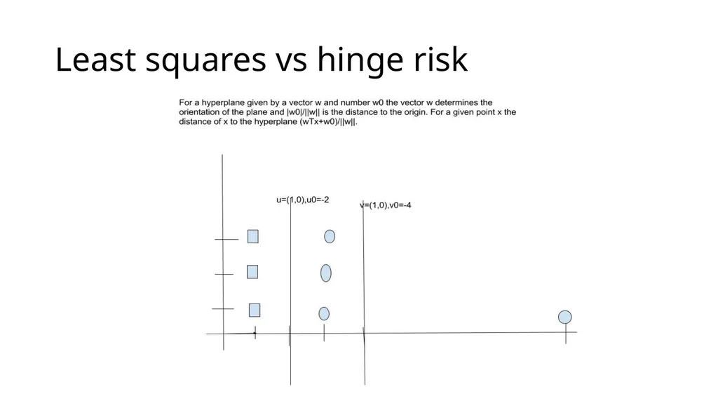 Linear modeling Usman Roshan Department of Data - slide 39 of 44
