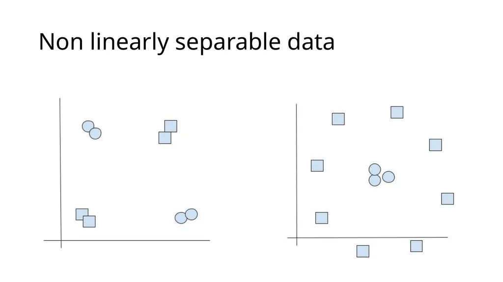 Linear modeling Usman Roshan Department of Data - slide 3 of 44
