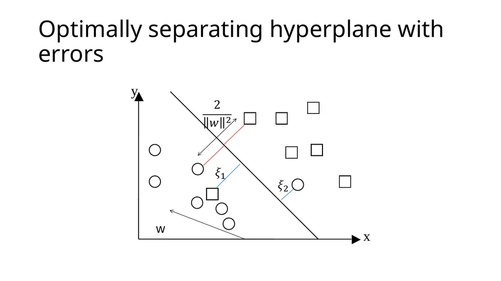 Linear modeling Usman Roshan Department of Data - slide 44 of 44