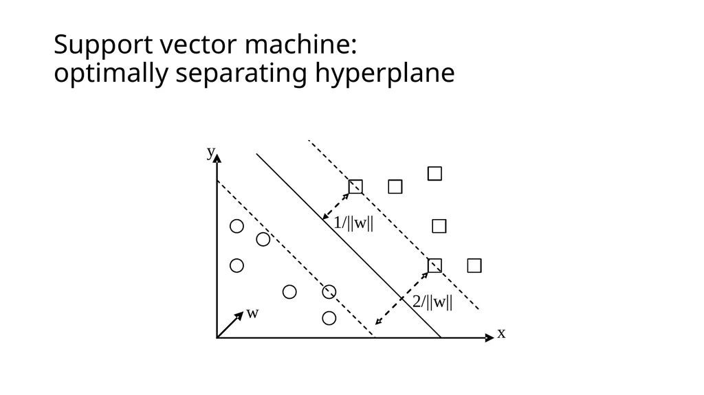 Linear modeling Usman Roshan Department of Data - slide 34 of 44