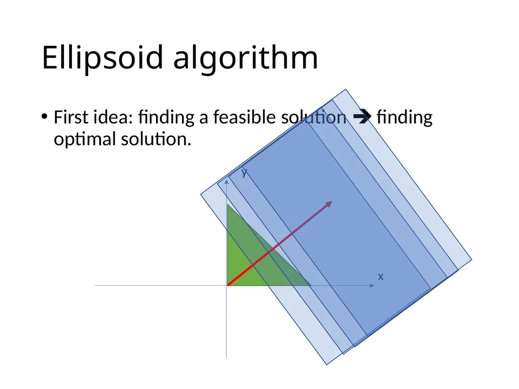 Lecture 18 Linear Program Algorithms Dual LP - slide 8 of 13