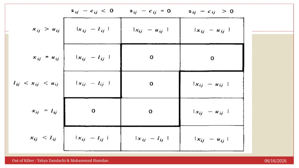 Presented to: Assis.Prof.Dr. Sahand Daneshvar - slide 7 of 26