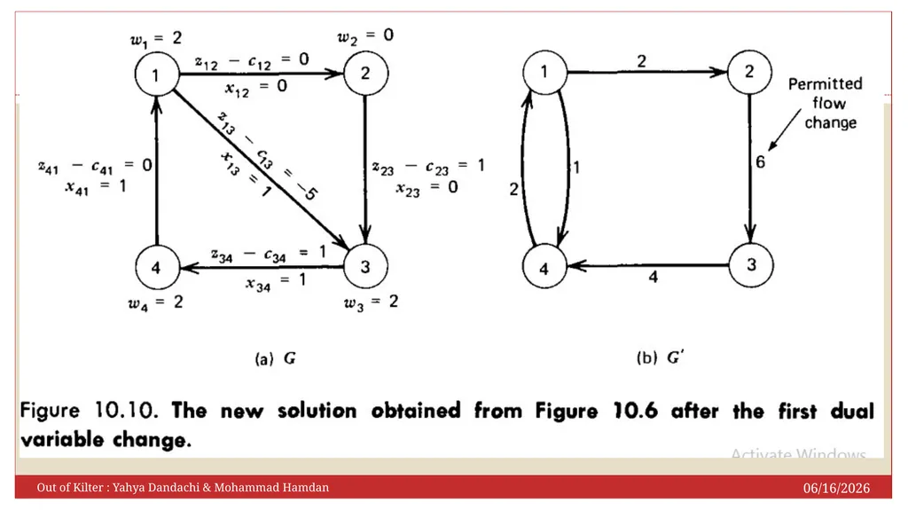 Presented to: Assis.Prof.Dr. Sahand Daneshvar - slide 21 of 26