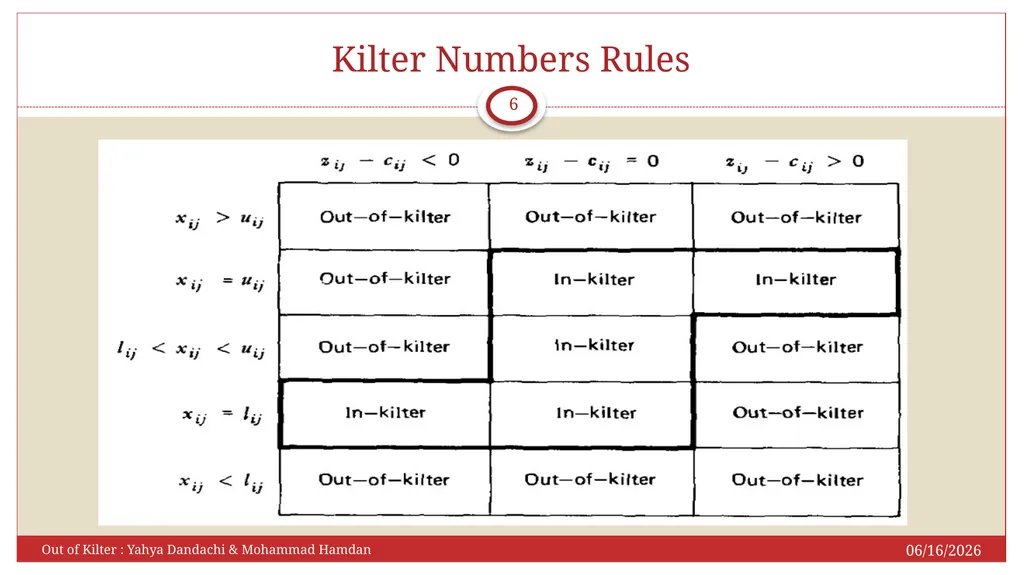 Presented to: Assis.Prof.Dr. Sahand Daneshvar - slide 6 of 26