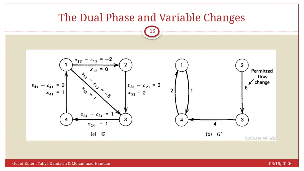 Presented to: Assis.Prof.Dr. Sahand Daneshvar - slide 15 of 26