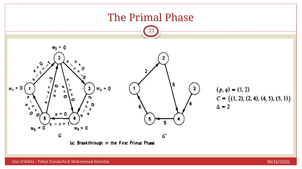 Presented to: Assis.Prof.Dr. Sahand Daneshvar - slide 23 of 26
