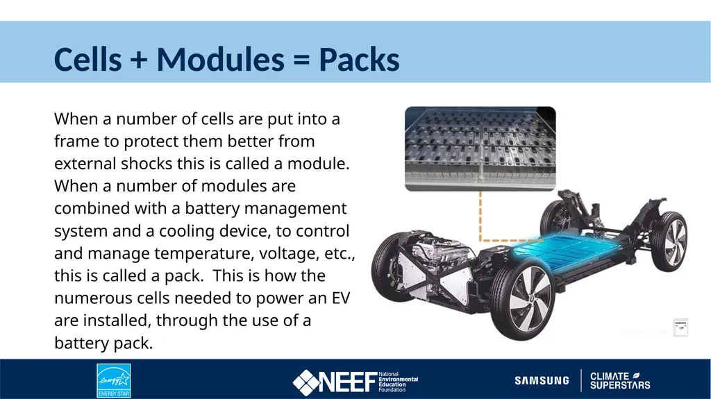 Find Out Why Electric Cars Can Help 2022 Climate - slide 7 of 10