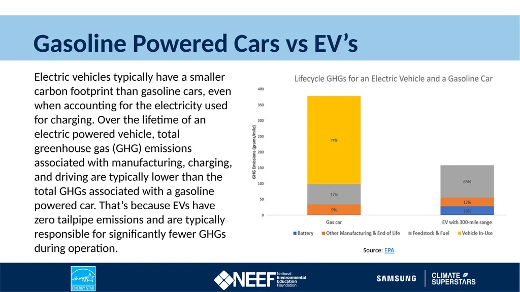 Find Out Why Electric Cars Can Help 2022 Climate - slide 4 of 10