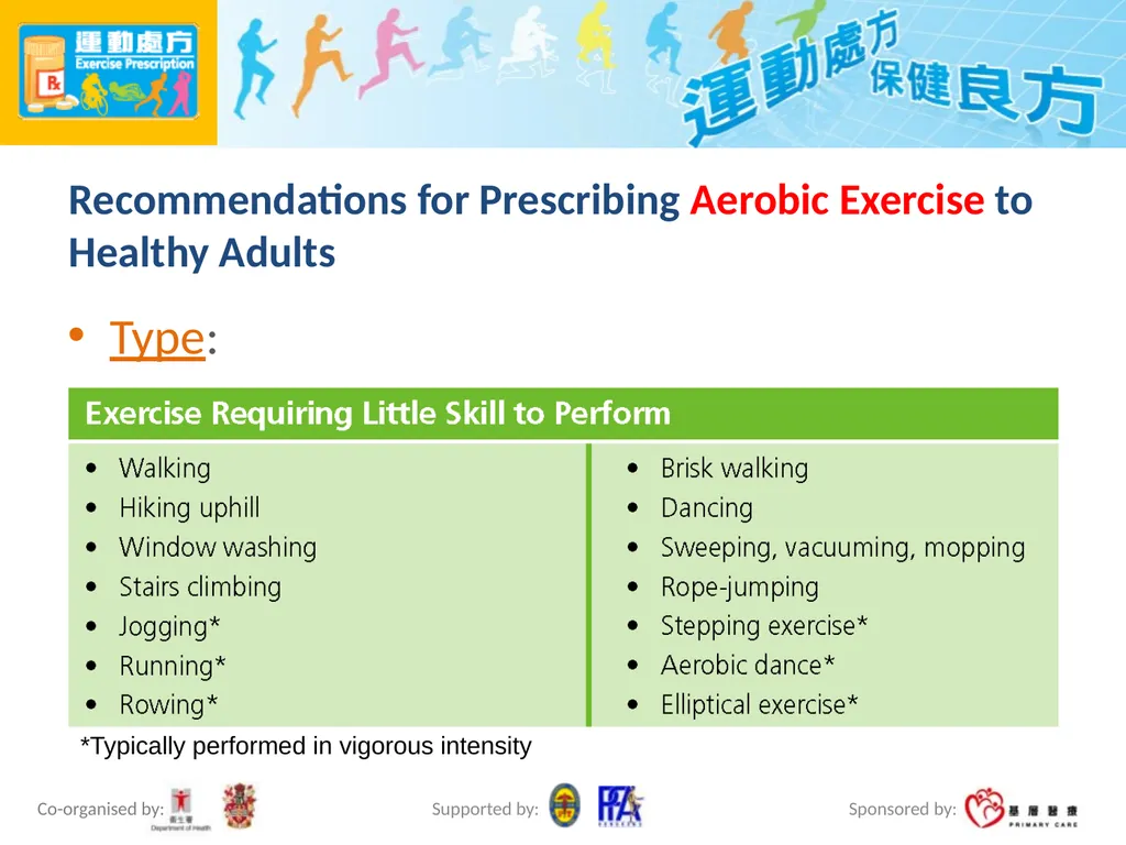 Exercise Prescription Certificate Course Session - slide 32 of 48