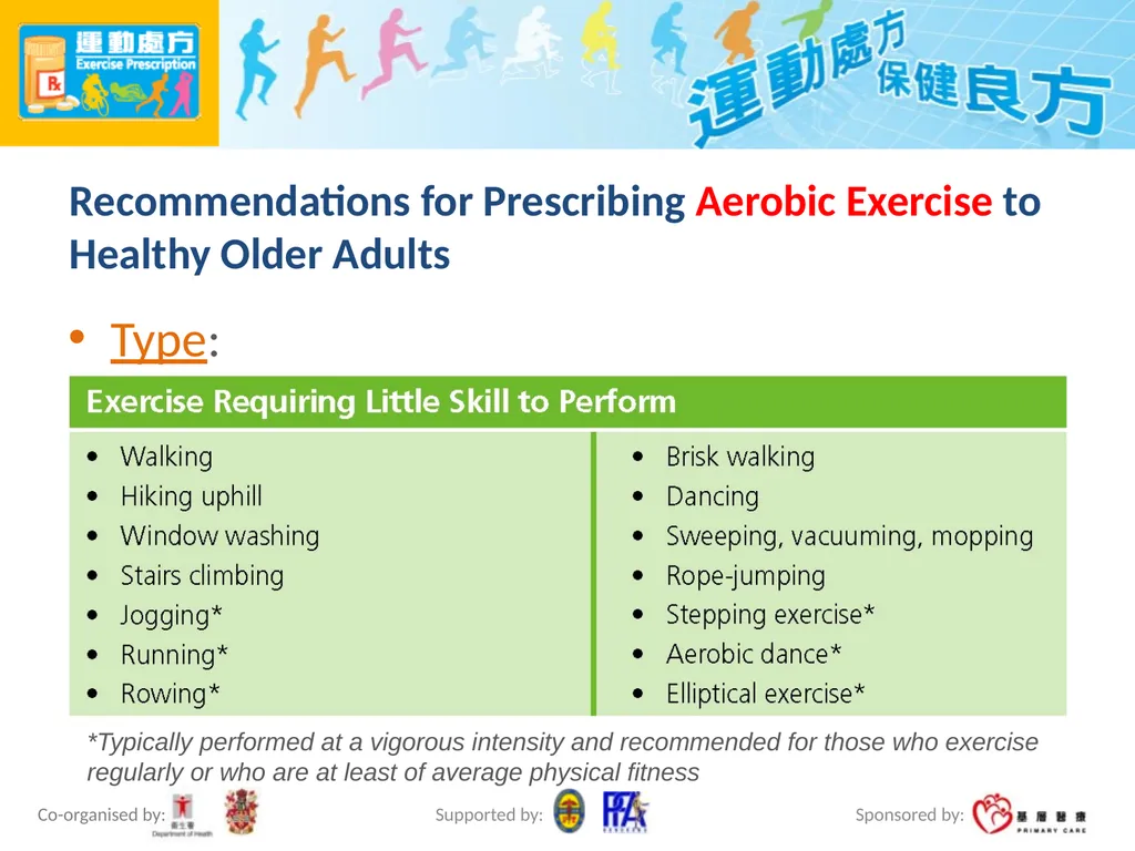 Exercise Prescription Certificate Course Session - slide 41 of 48