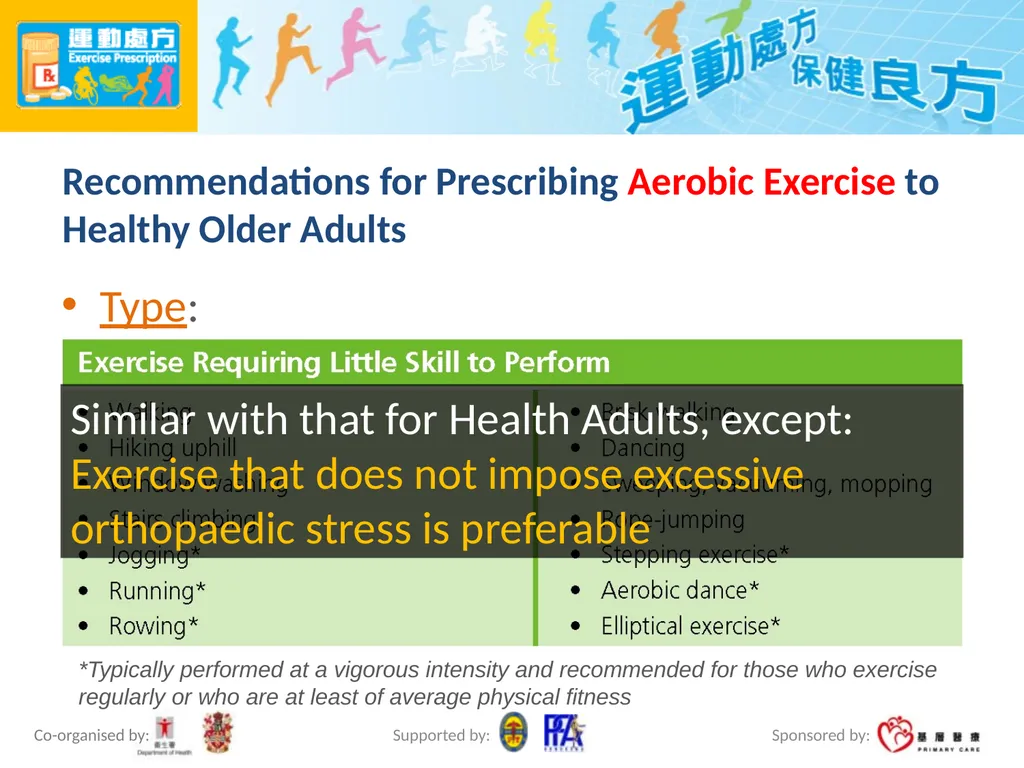Exercise Prescription Certificate Course Session - slide 42 of 48