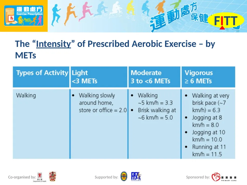 Exercise Prescription Certificate Course Session - slide 12 of 48